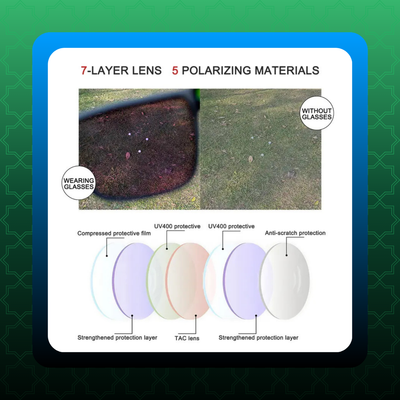 UV Polarized Golf Sunglasses for Men [VIP]
